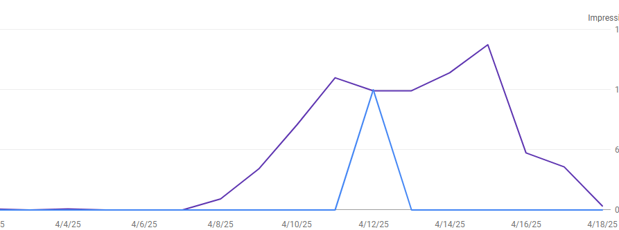 AdSense RPM decline trend April 2024 vs 2025