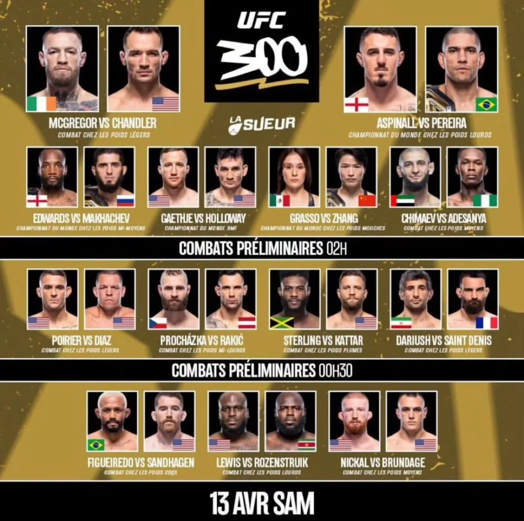 UFC Schedule 2025: Events, Fights & Rankings