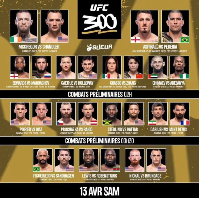UFC Schedule 2025: Events, Fights & Rankings